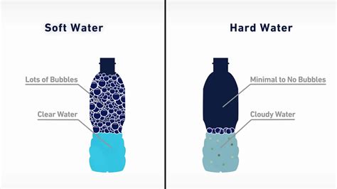 How to Test for Hard or Soft Water 